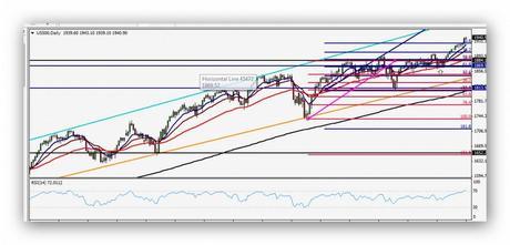 CompartirTrading Post Day Trading 2014-06-06 SP500 Diario