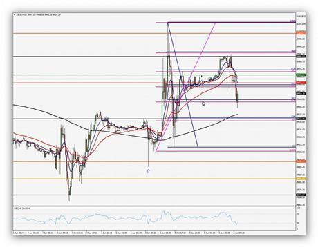 CompartirTrading Post Day Trading 2014-06-06 DAX 15 minutos