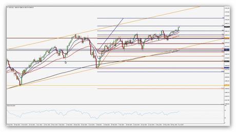 CompartirTrading Post Day Trading 2014-06-06 Dow Jones Diario