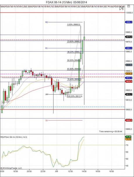 Diario de trading de Sergi, Día 90 después de noticias