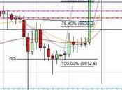 camino diario trading: (05/06/2014)