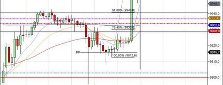 Mi camino diario en el trading: día 90 (05/06/2014)