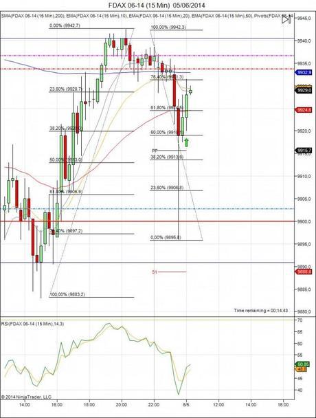 Diario de trading de Sergi, Día 90 operación no tomada 1