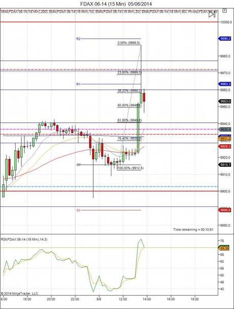 Diario de trading de Sergi, Día 90 antes de noticias