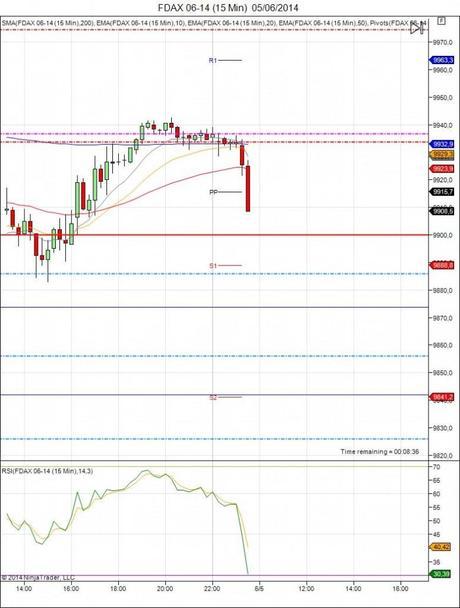Diario de trading de Sergi, Día 90 inicio del día DAX