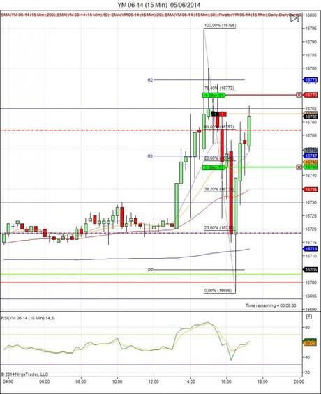Diario de trading de Sergi, Día 90 operación intradía 5