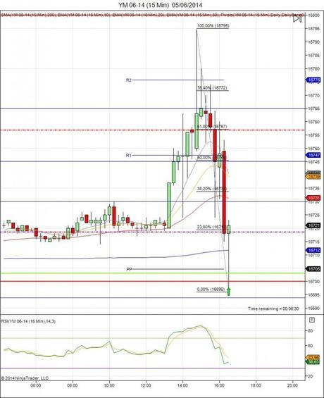Diario de trading de Sergi, Día 90 operación intradía 4