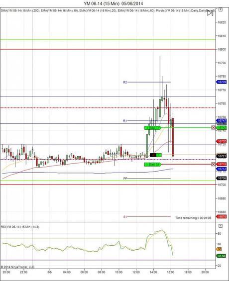 Diario de trading de Sergi, Día 90 operación intradía 3