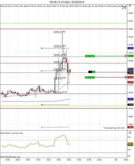 Diario de trading de Sergi, Día 90 operación intradía 1