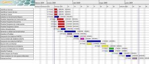 HERRAMIENTAS DE PLANIFICACIÓN. DIAGRAMA_DE_GANTT