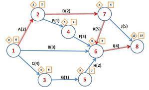 HERRAMIENTAS DE PLANIFICACIÓN. Pert-Cpm-D