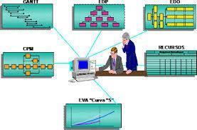 HERRAMIENTAS DE PLANIFICACIÓN. herramientas de gestion de proyectos