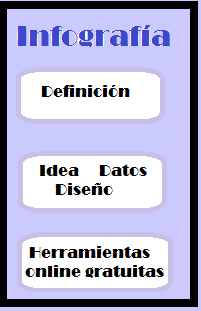 infografía Infografías: 10 herramientas gratuitas online para diseñarlas