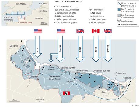 70 aniversario del desembarco de Normandía ( reportaje de El País)