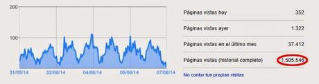 Superados los 1.500.000 visitantes al blog