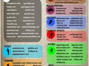 Redes Sociales Deportivas #Infografía #Internet #Deportes