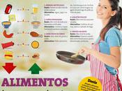 Alimentos inconvenientes #Infografía #Salud #Bienestar