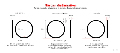 tamaños rueda bicicleta equivalencias frances pulgadas iso