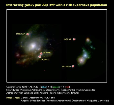 En busca de las supernovas perdidas