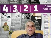 Cosas Gabo será recordado #Infografía #Historia #Literatura