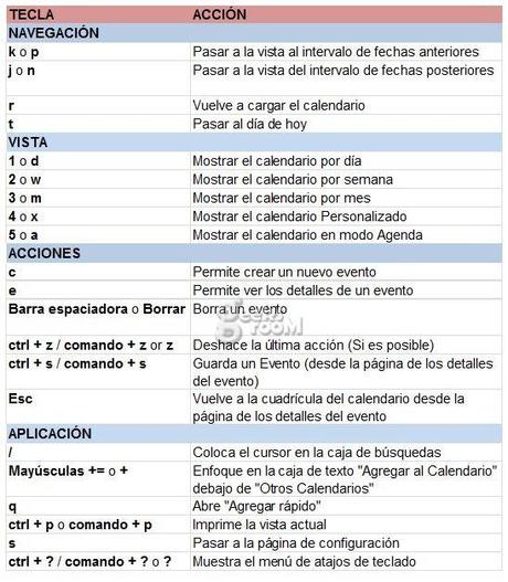 google-calendar-atajos-de-teclado