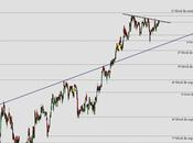 Melia Hotels marcaría compra encima euros