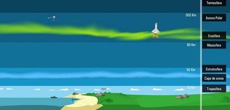 Capas de la Tierra. Atmósfera mda_atmosfera1