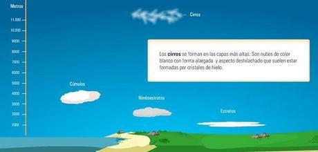 Capas de la Tierra. Atmósfera mda_atmosfera3