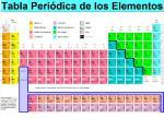 Tabla periódica de los elementos