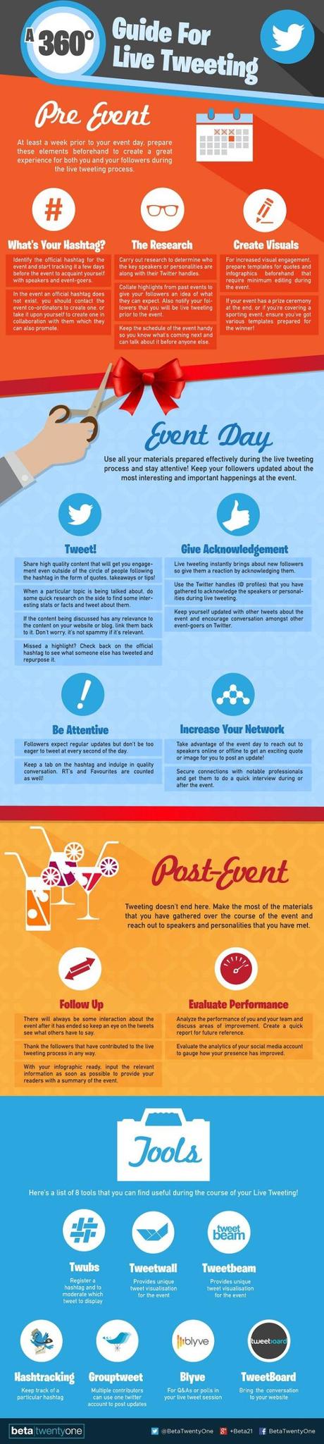 Estrategias de Twitter