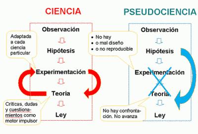 Actualidad Informática. Diferencias entre ciencia y pseudociencia. Rafael Barzanallana