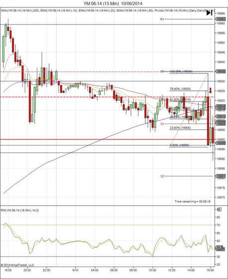 Diario de trading de Sergi, Día 92 operación intradía no tomada 1