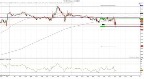 Diario de trading de Sergi, Día 92 operación intradía 2