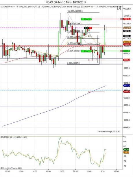 Diario de trading de Sergi, Día 92 operación intradía 1