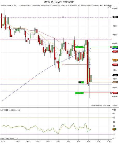 Diario de trading de Sergi, Día 92 operación intradía 2b