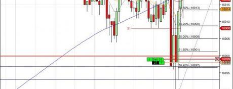 Mi camino diario en el trading: día 92 (10/06/2014) – Continua el lateral