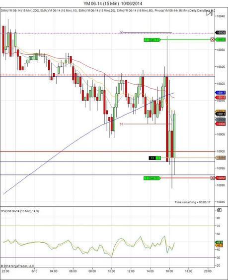 Diario de trading de Sergi, Día 92 operación intradía 2c