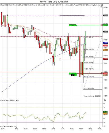Diario de trading de Sergi, Día 92 operación intradía 2f