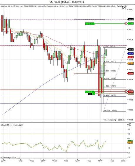 Diario de trading de Sergi, Día 92 operación intradía 2e
