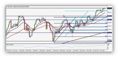 CompartirTrading Post Day Trading 2014-06-10 DAX diario