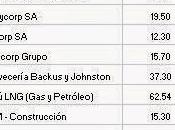 Perú crecimiento Producción Utilidades Netas: pequeño Ejemplo
