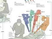 Hospital Italiano incorpora nueva tecnologia robotica