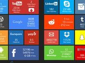 Internet tiempo real