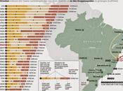 Distancias recorreran Selecciones Brasil 2014