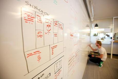 Aplicaciones Productivas del “Business Canvas” canvas