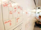 Aplicaciones Productivas “Business Canvas”