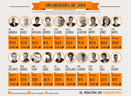 Influencers 2014