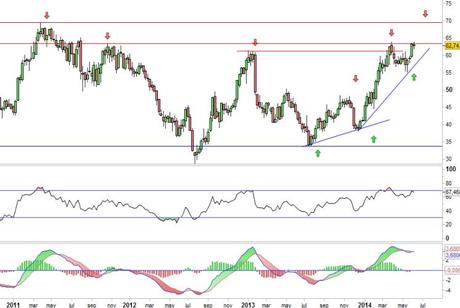 Análisis gráfico del valor analizado