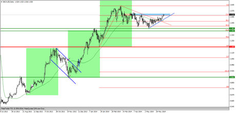 bankia en tendencia claramente alcista