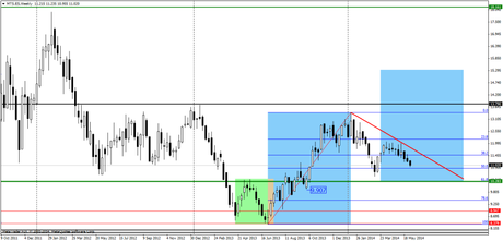Arcelor Mittal en Semanal